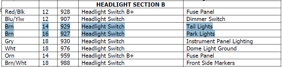 No Park Lamps when Headlight On - The 1947 - Present Chevrolet & GMC